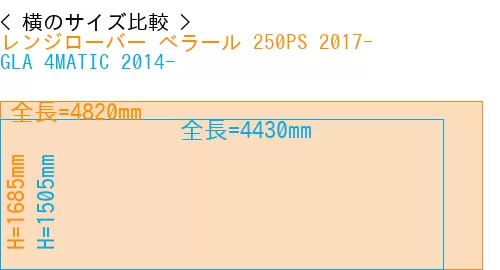 #レンジローバー べラール 250PS 2017- + GLA 4MATIC 2014-
